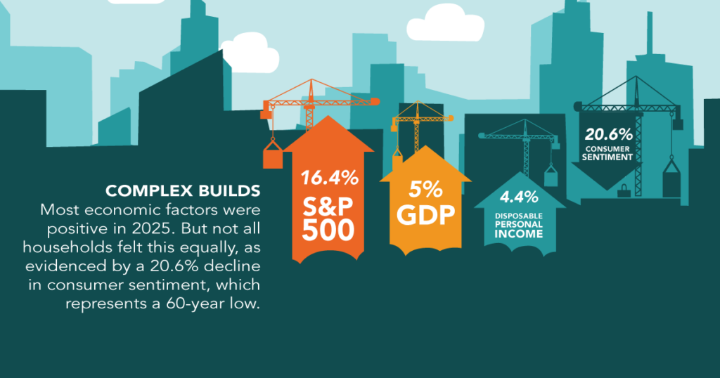 Benefactor Group Giving USA 2026 Infographic economic indicators