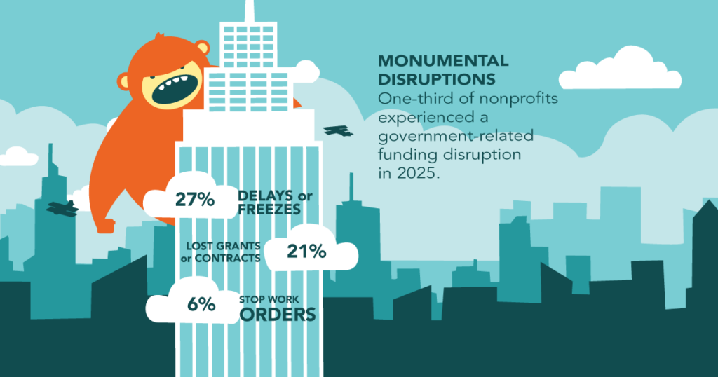 Benefactor Group Giving USA 2026 Infographic government disruptions