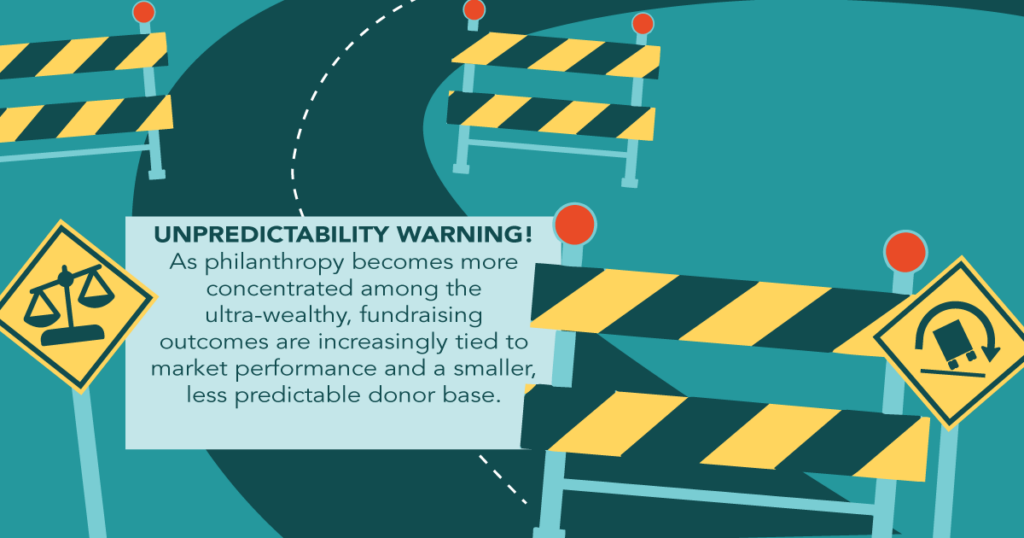 Benefactor Group Giving USA 2026 Infographic unpredictability warning