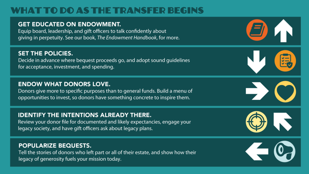 Benefactor Group Giving USA 2026 Infographic overleaf great intergenerational wealth transfer