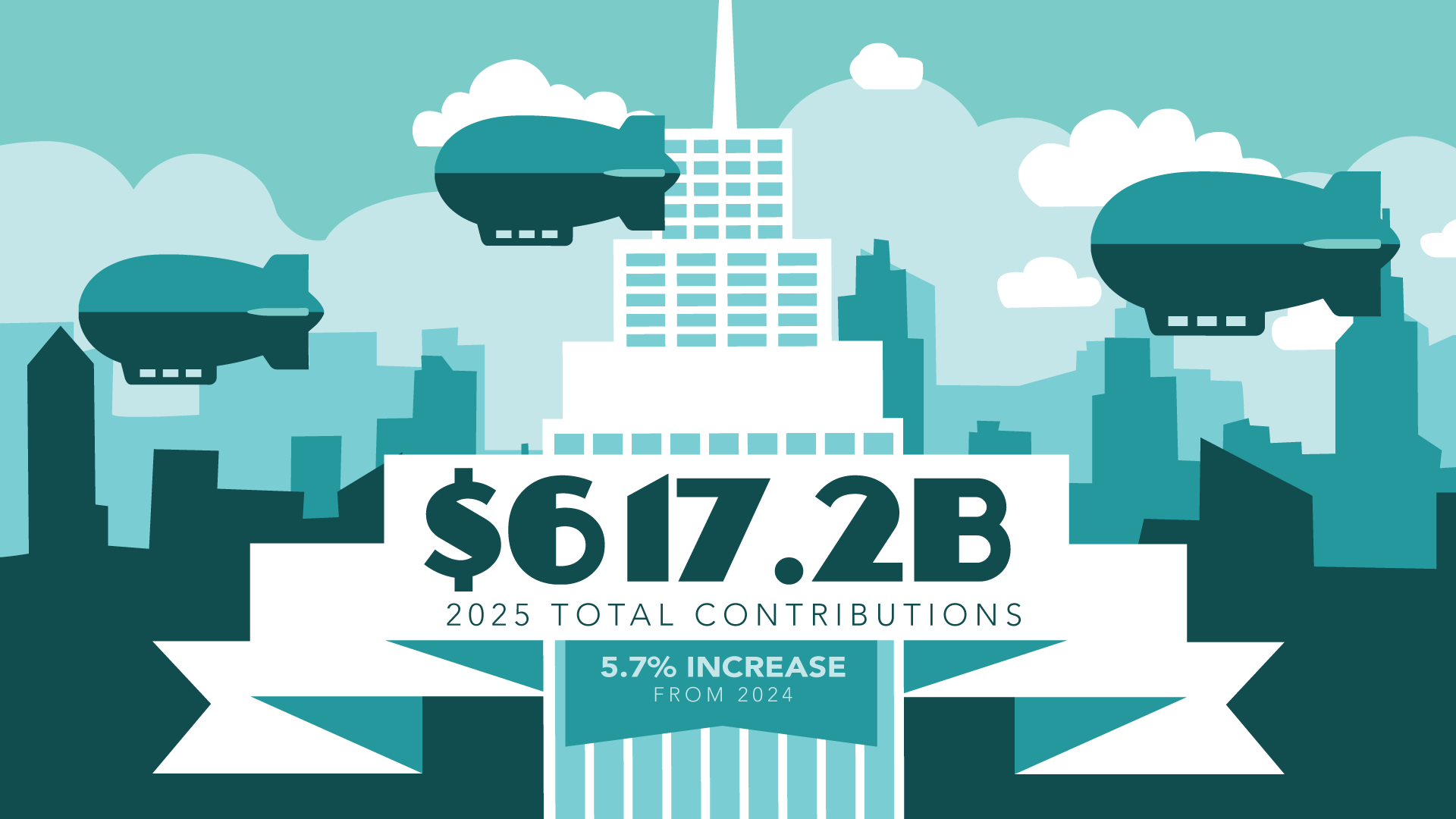 Benefactor Group Giving USA 2026 Infographic total