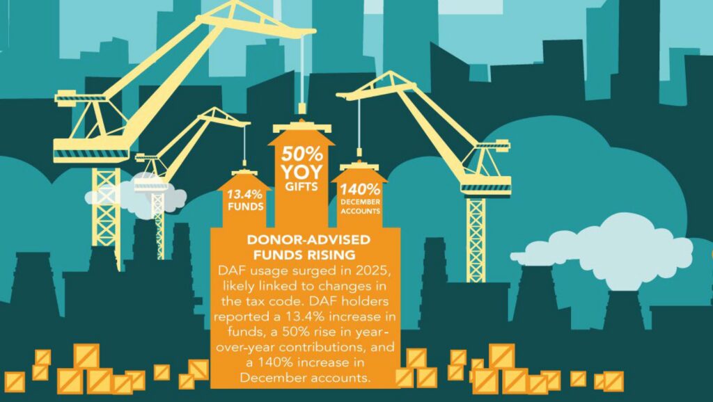 Benefactor Group Giving USA 2026 Infographic DAFs