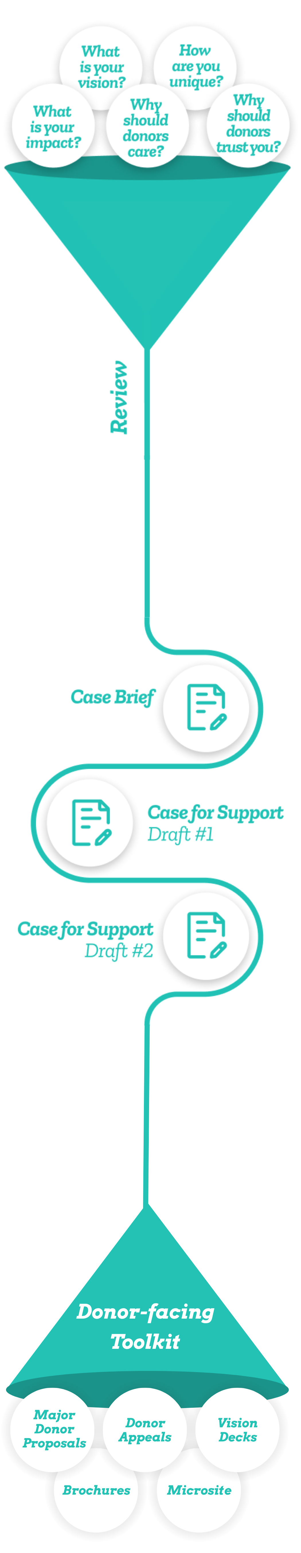 Updated Comms Graphic (1)