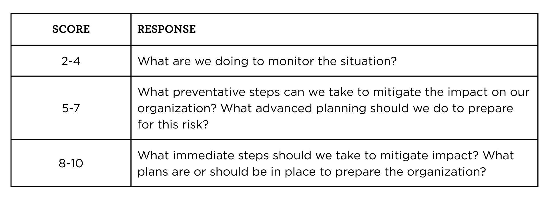 Strategic Planning Risk Management Scorecard