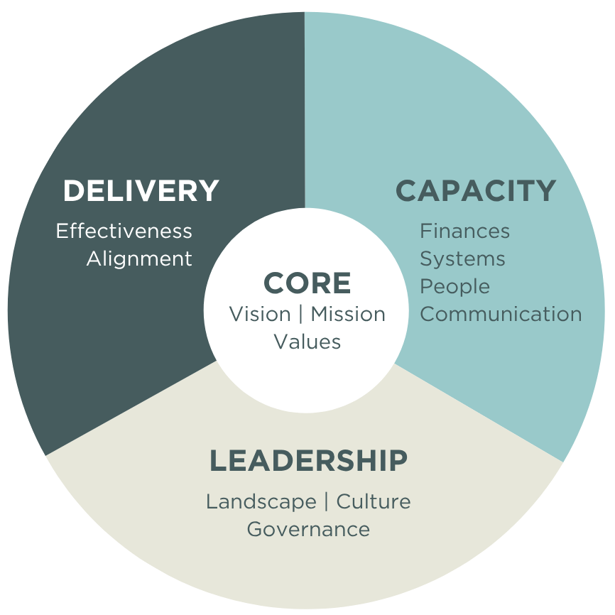 LCDC Framework